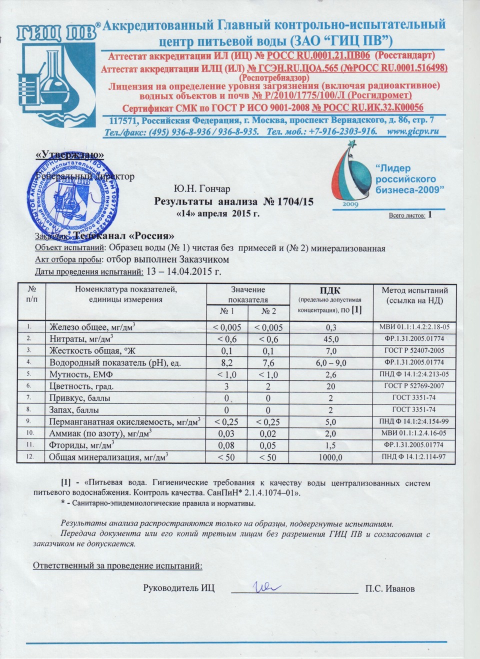 Протокол анализа питьевой воды