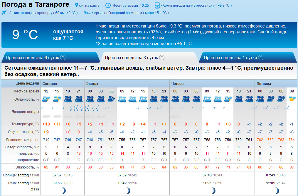 Рп5 вейделевка на неделю. Погода в Таганроге. Погода на сегодня. Погода в Таганроге сегодня. Погода в Таганроге на неделю.