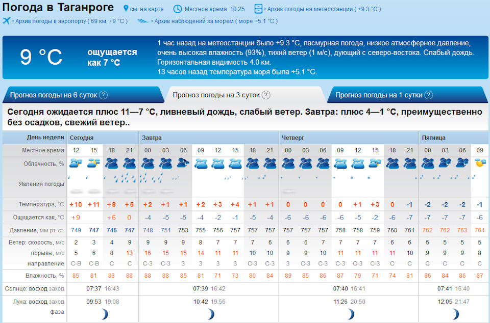 Погода в таганроге карта осадков на сегодня