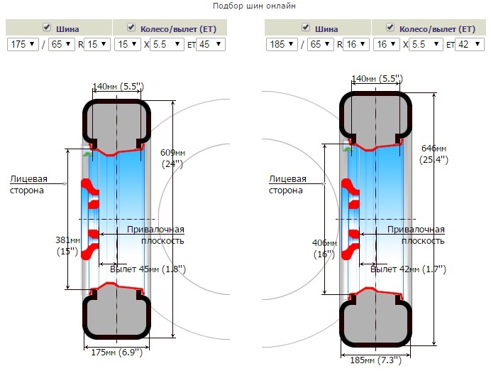 Как измеряется ширина профиля шины. Диаметр колеса 205/60 r16. Профиль шины в сантиметрах. 195 65 15 параметры. Шинный калькулятор таблица размеров.