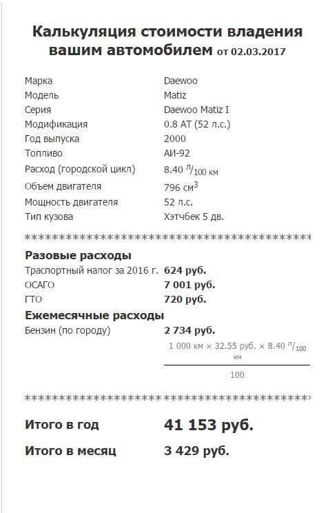 Стоимость владения автомобилем в год. Матиз vs Келика! — Toyota Celica ...