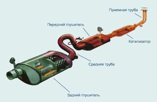 Что находится внутри резонатора Авто-факт: автомобильный глушитель изобрела женщина - DRIVE2