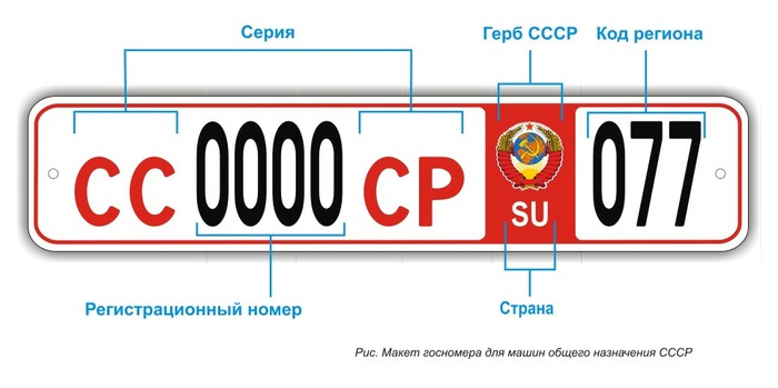 Индекс автомобильных номеров европы