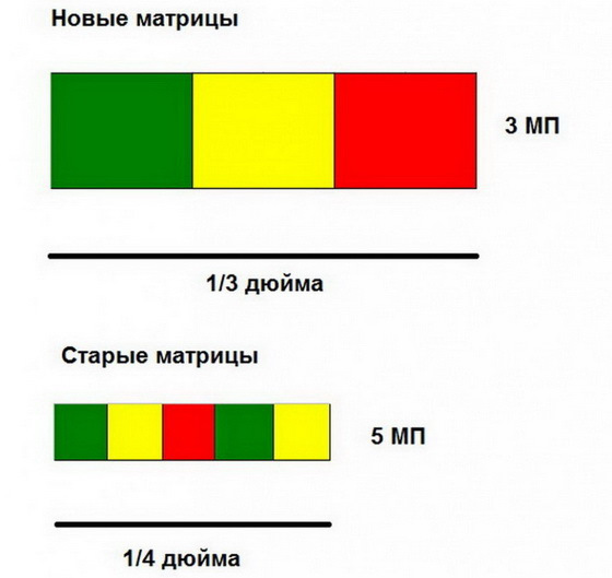 Регистратор в авто гибдд. Смотреть фото Регистратор в авто гибдд. Смотреть картинку Регистратор в авто гибдд. Картинка про Регистратор в авто гибдд. Фото Регистратор в авто гибдд