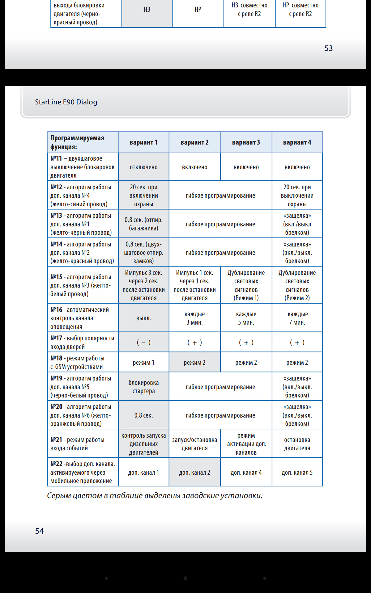 Доп канала. Таблица программирования старлайн е90. Таблица программирования сигнализации старлайн е90. Таблица программирования е90 STARLINE. Таблица программирования старлайн e90.