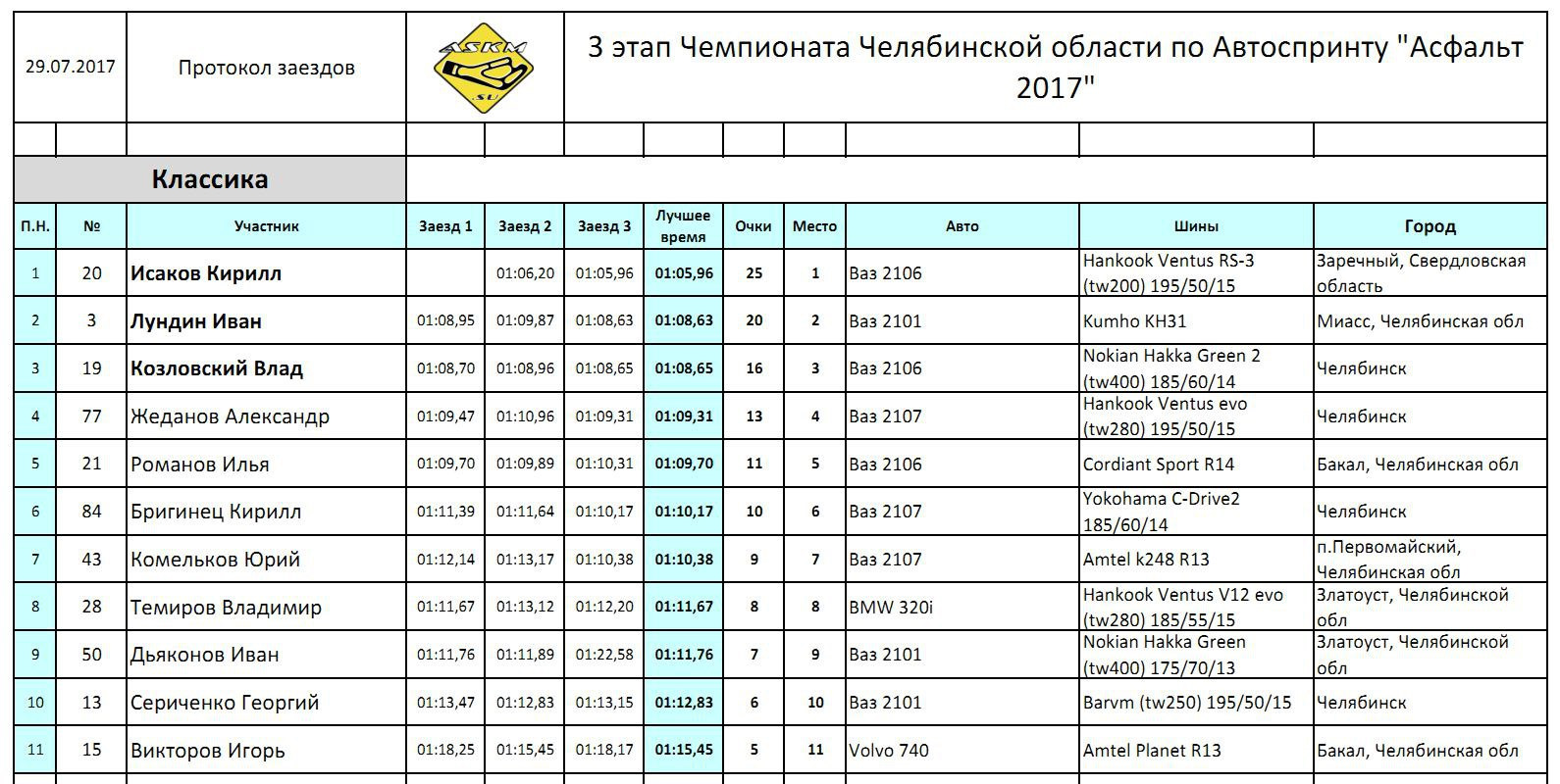 Байкер заречный. Магазин байкер Заречный Свердловская область. Байкер Заречный Свердловская область каталог. Фейерверк Заречный Свердловская область каталог магазин.