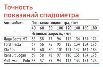 Что лучше форд фиеста или фольксваген поло