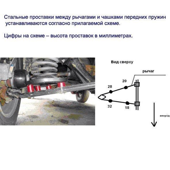 Тюнинг ВАЗ своими руками