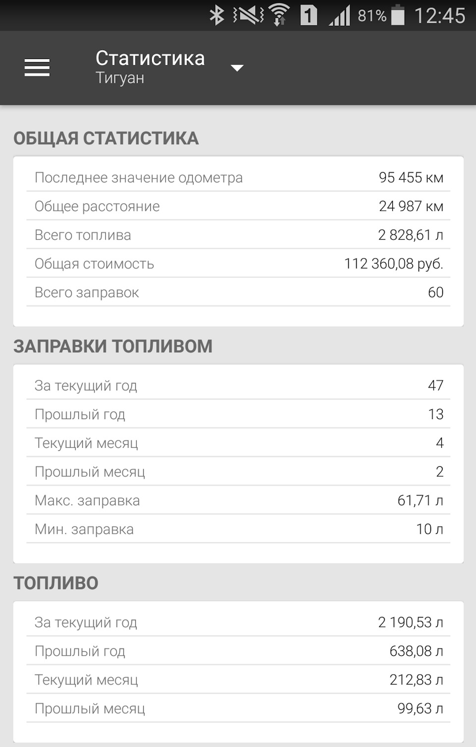 Для любителей цифр… статистика по расходу бензина за год — Volkswagen ...