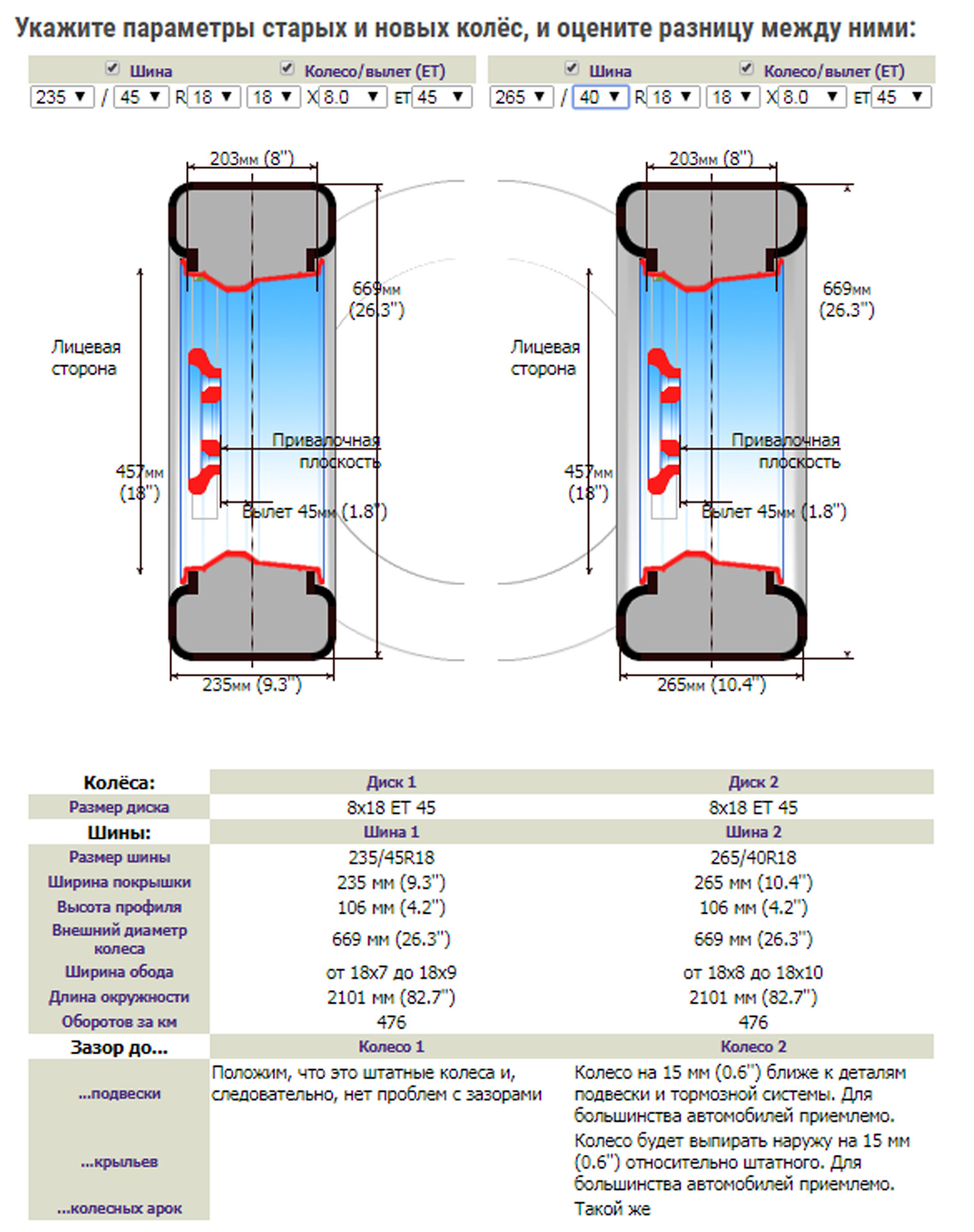 Разница 18. Диаметр шины 265/60r18. Диаметр колеса 265/60 18. Габариты шины r18 235 55. 235/60 R18 диаметр колеса.