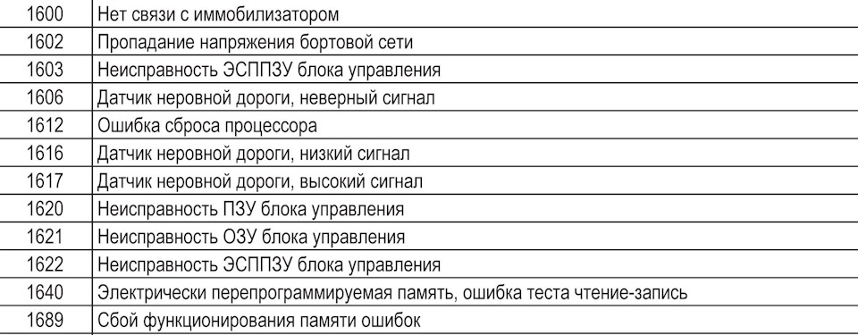 Самодиагностика ВАЗ 2113,2114, 2115, коды ошибок комбинации VDO.