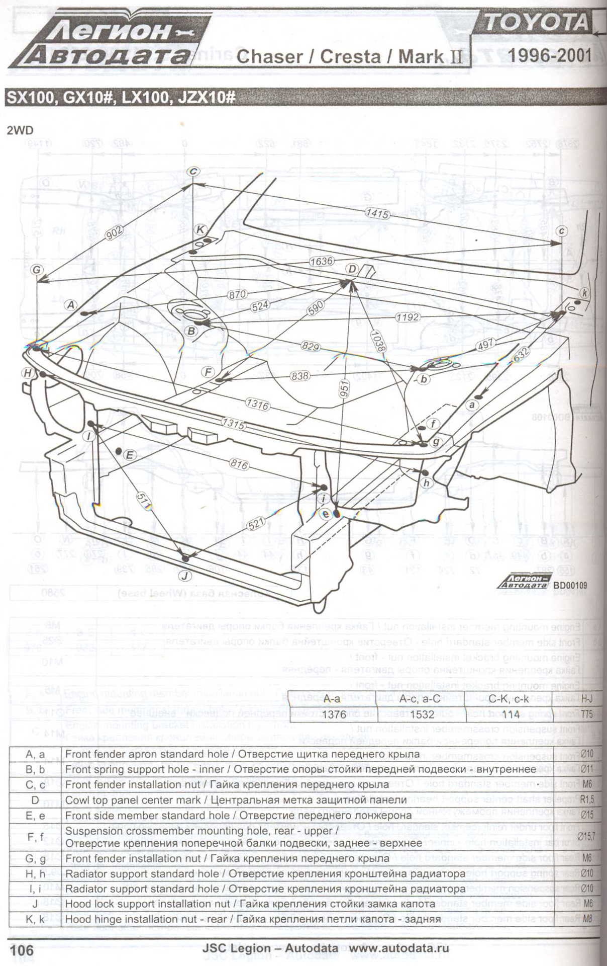 Кузовные размеры Markобразных 100 кузов! — Toyota Mark II (100), 2,5 л,  1999 года | другое | DRIVE2