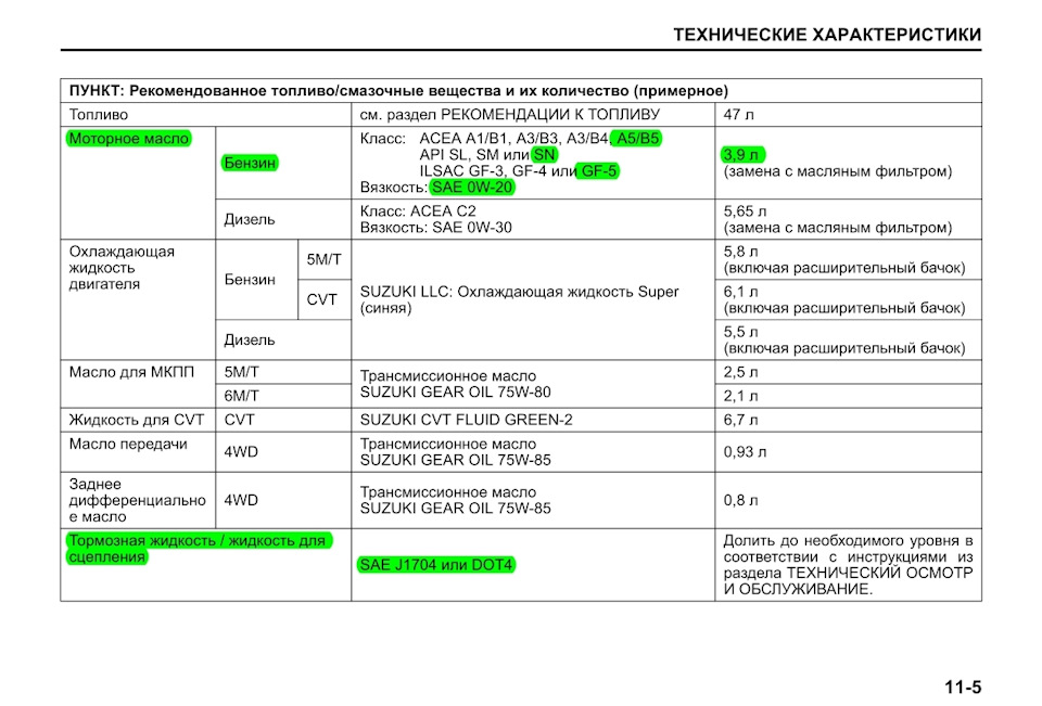 Масло вд 4. Допуск моторного масла для Suzuki sx4 2012г 1.6.