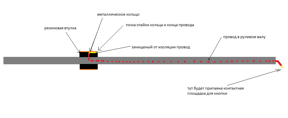 Спайка кольца