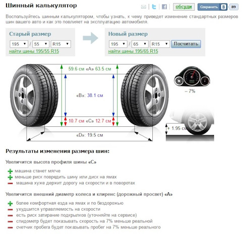 Летние шины 195/65 R15