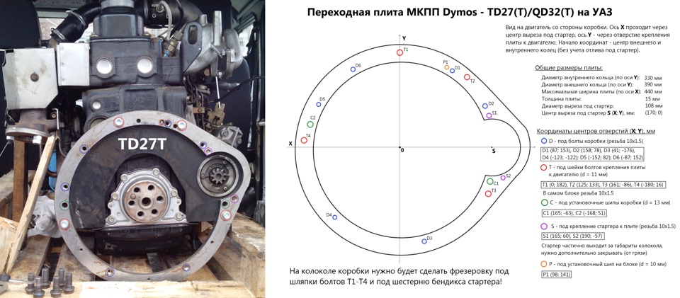 Сделать