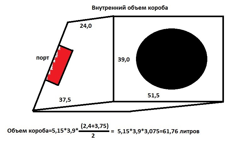 Короб hannibal sd 122