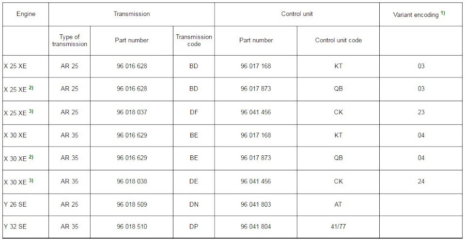5l40e акпп на какие авто ставилась. Смотреть фото 5l40e акпп на какие авто ставилась. Смотреть картинку 5l40e акпп на какие авто ставилась. Картинка про 5l40e акпп на какие авто ставилась. Фото 5l40e акпп на какие авто ставилась 5l40e акпп на какие авто ставилась. Смотреть фото 5l40e акпп на какие авто ставилась. Смотреть картинку 5l40e акпп на какие авто ставилась. Картинка про 5l40e акпп на какие авто ставилась. Фото 5l40e акпп на какие авто ставилась