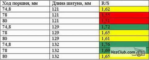 Калькулятор главной пары ваз