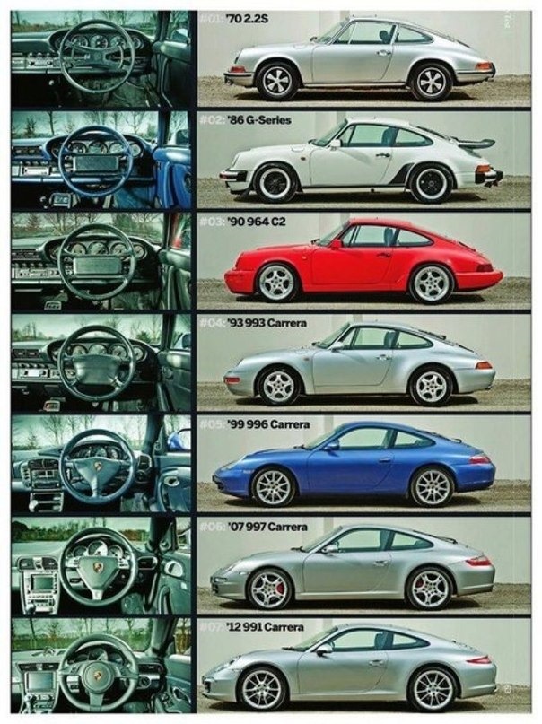 porsche 911 evolution porsche 911 evolution
