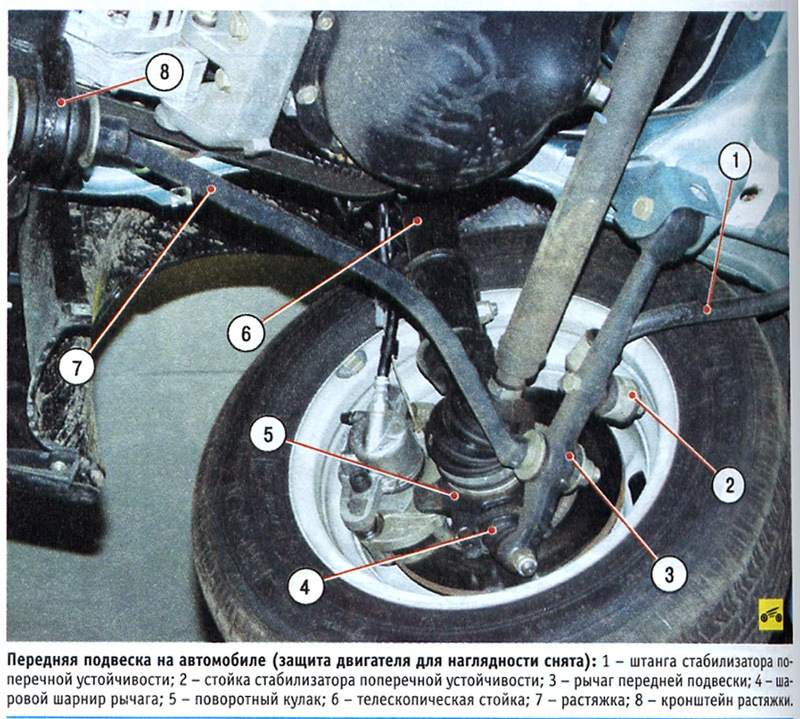 Ремонт передней подвески