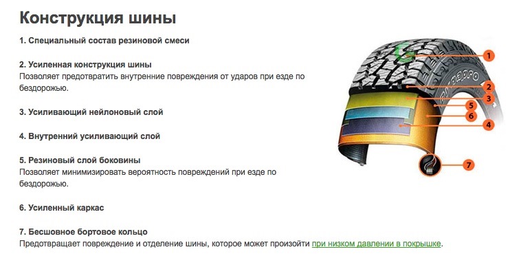 Камерная шина конструкция покрышки. Конструкция шины радиальная и диагональная. Конструкция шины колеса автомобиля. Конструкция покрышки автомобильной. Тип конструкции шины.
