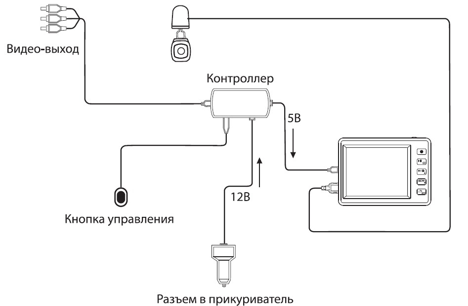 Axiom 1100 видеорегистратор инструкция