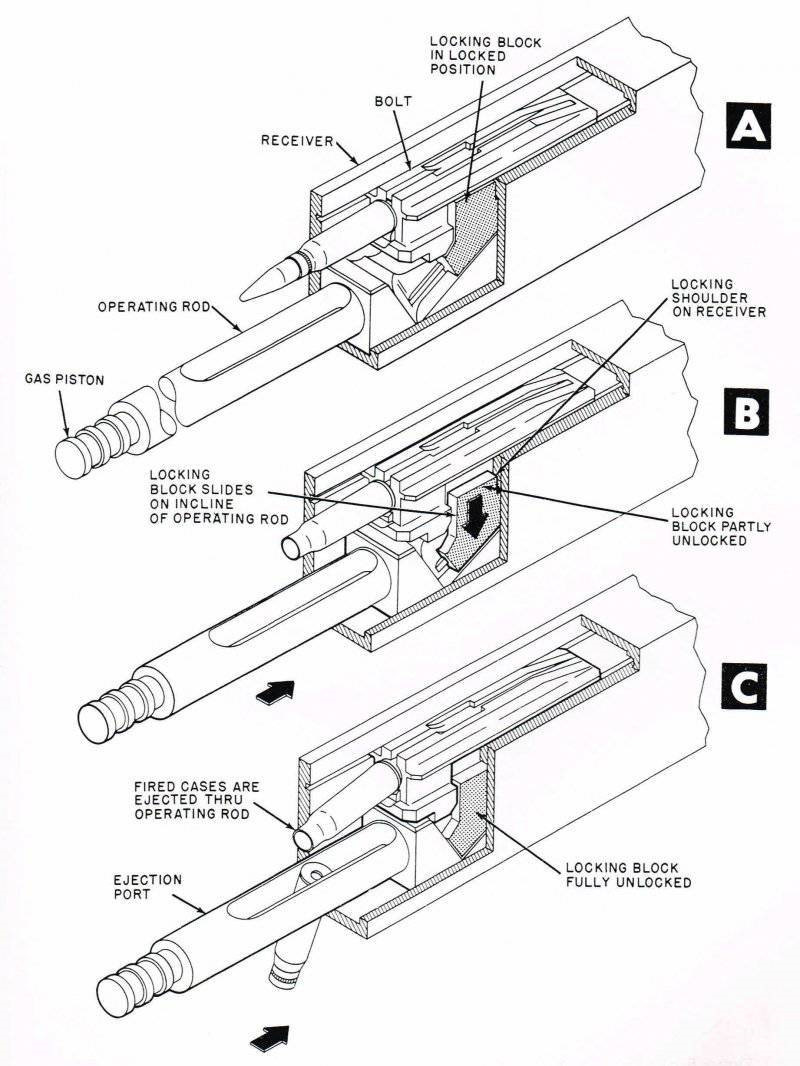Противотанковое ружье Type 97 (Япония) — DRIVE2
