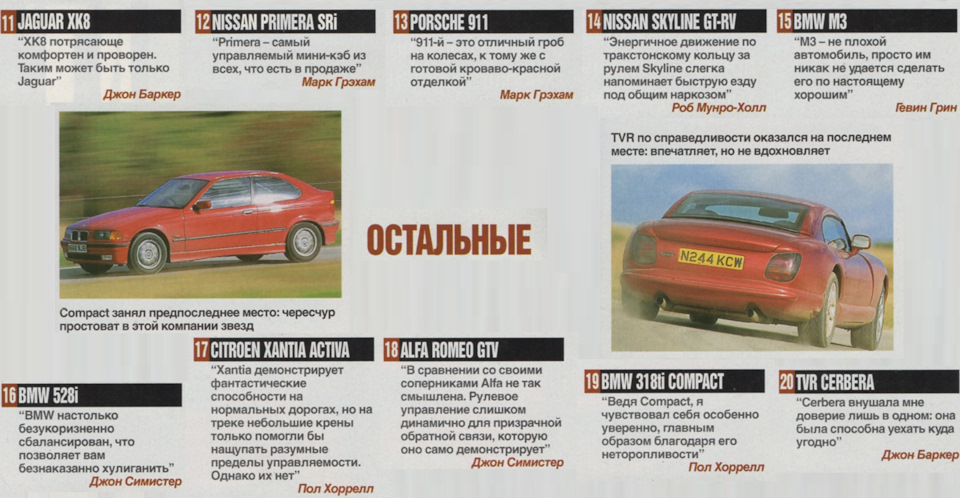 Лучшие по управляемости автомобили. Смотреть фото Лучшие по управляемости автомобили. Смотреть картинку Лучшие по управляемости автомобили. Картинка про Лучшие по управляемости автомобили. Фото Лучшие по управляемости автомобили
