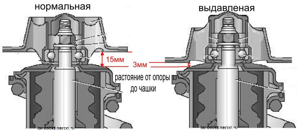 Передние опорные подшипники — Daewoo Lanos, 1,5 л, 2004 года | тюнинг ...