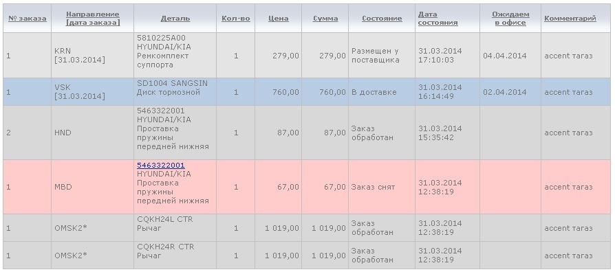 Скидка за номерную рамку автодок