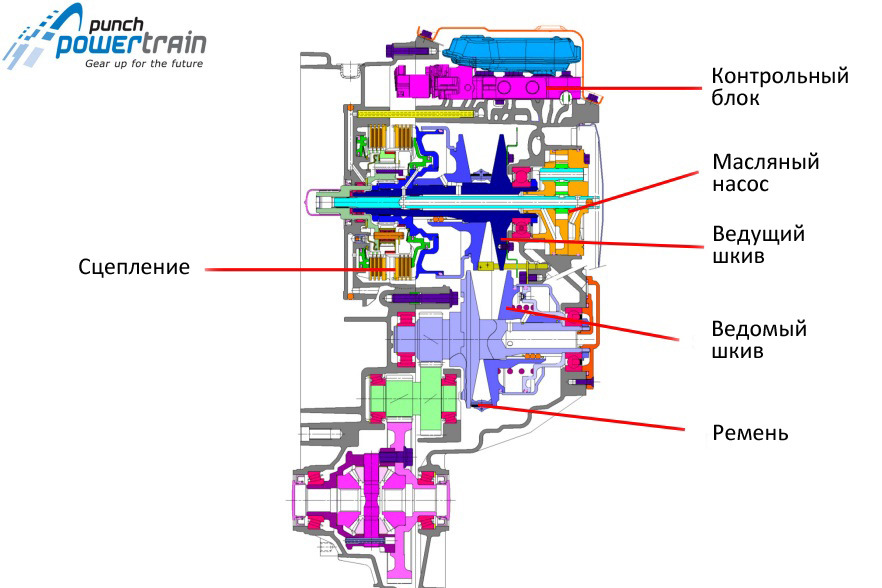 Punch powertrain vt2 схема