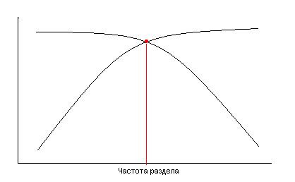 Система Баскервилей: щитовая активная четырехполоска с цифровой фильтрацией