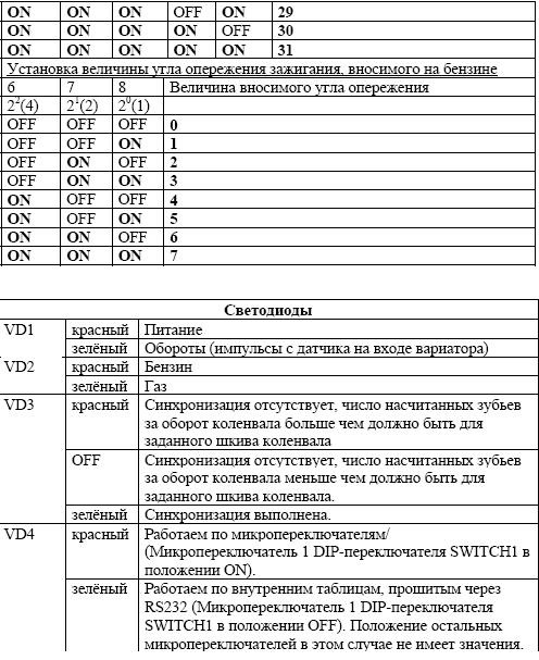 Ошибки гбо 4 поколения звуковые сигналы Foto 17