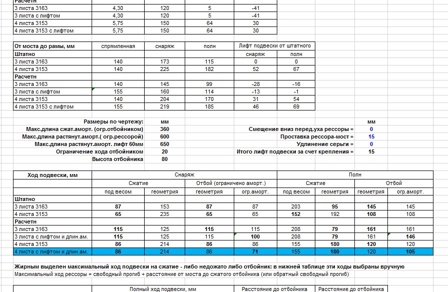 Расчет на опрокидываемость, расчет геометрии подвески, шинный ...