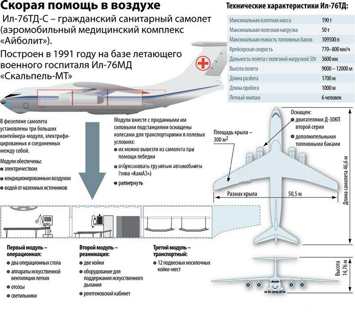 Сколько двигателей у ил 76. Ил-76 технические характеристики. Ил-76мд характеристики. Самолет ил-76мд «скальпель-МТ». Ил 76 характеристики самолета.