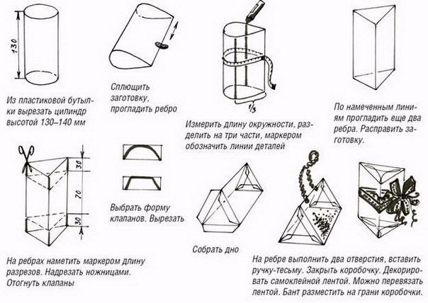Проект по выполнению коробки из бутылки