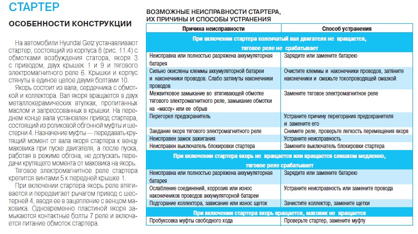 Реле стартера причины неисправности