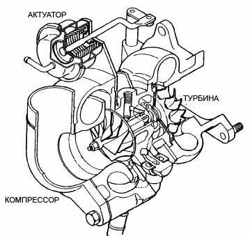 twin turbo что это такое. Смотреть фото twin turbo что это такое. Смотреть картинку twin turbo что это такое. Картинка про twin turbo что это такое. Фото twin turbo что это такое