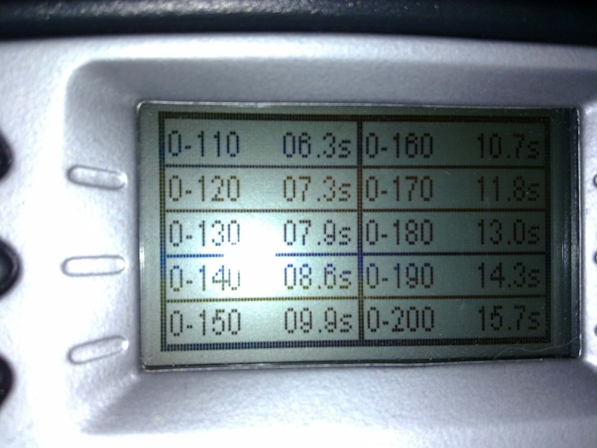 Фото в бортжурнале Mazda 3 MPS (1G)