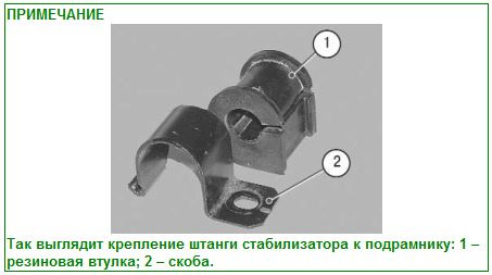 Втулка стабилизатора на схеме