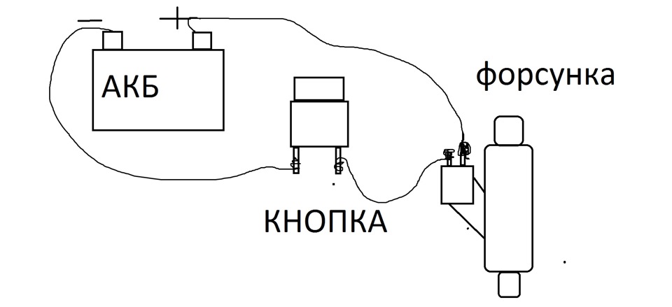 Схема чистки форсунок