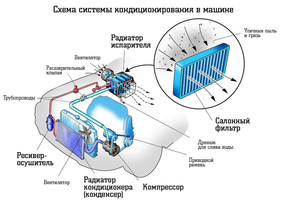 Радиатор кондиционера с ресивером что это. Смотреть фото Радиатор кондиционера с ресивером что это. Смотреть картинку Радиатор кондиционера с ресивером что это. Картинка про Радиатор кондиционера с ресивером что это. Фото Радиатор кондиционера с ресивером что это
