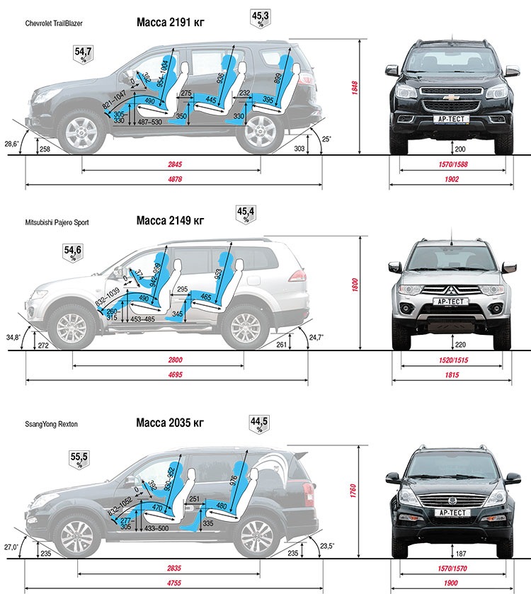 Nissan x trail чертеж