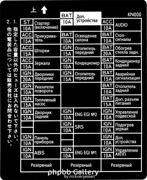 Распиновка предохранителей ниссан