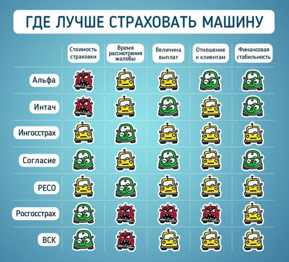 Где лучше страховать машину? — DRIVE2