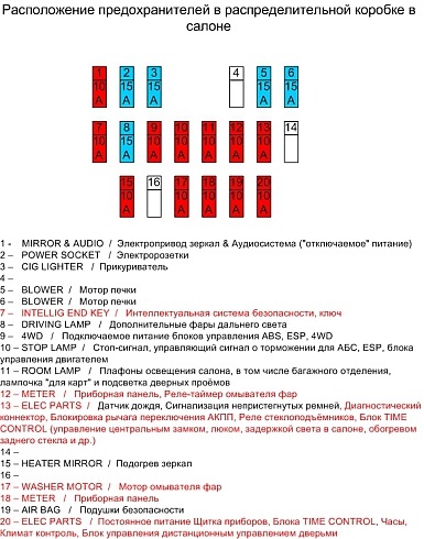 Расшифровка кодов ниссан