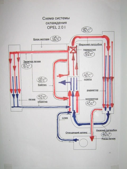 Схема охлаждения опель вектра. Система охлаждения двигателя Опель Омега б 2.2. Система охлаждения и отопления Опель Омега б 2.0 16v. Система охлаждения двигателя Опель Вектра с 1.8. Система охлаждения Опель Омега б 2.5 v6.