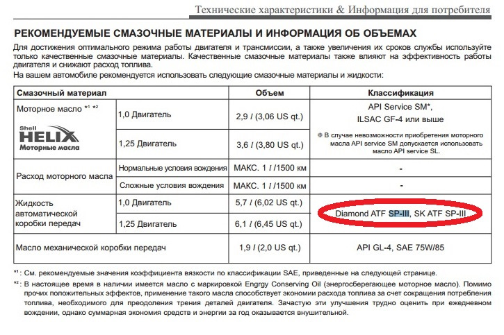 Повышенный расход масла на киа пиканто