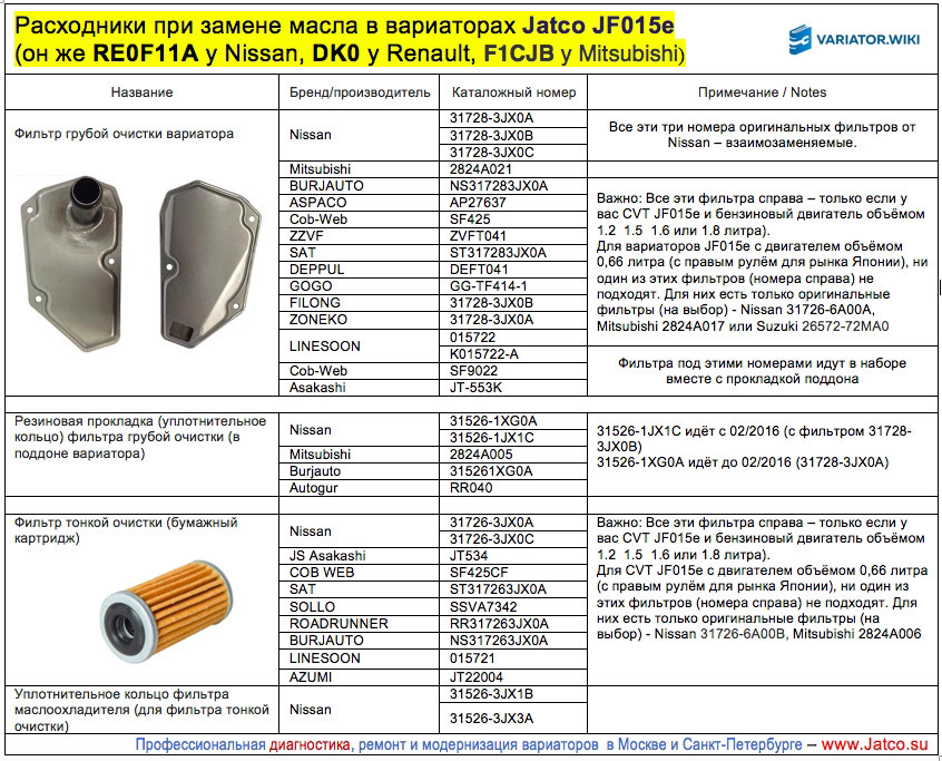 317283JX0C Фильтр грубой очистки масла NISSAN INFINITI | Запчасти на DRIVE2